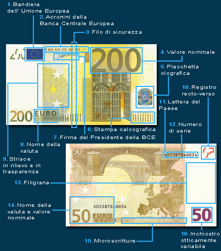 Banconote Mondiali.it =- Descrizione dell' euro: dalla progettazione alla  realizzazione